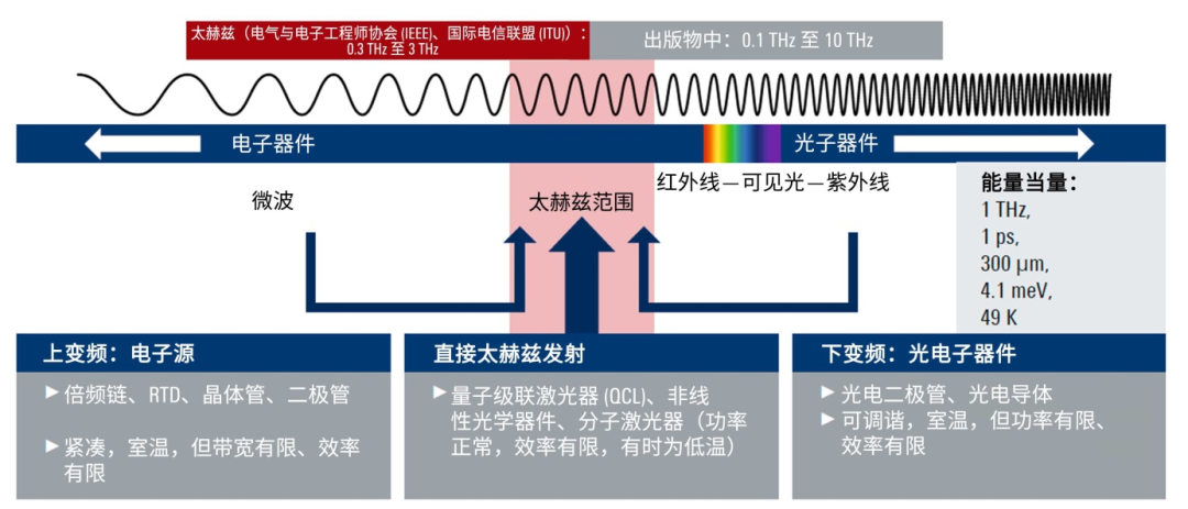 数据中心