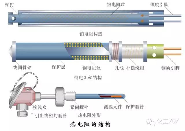 测量系统