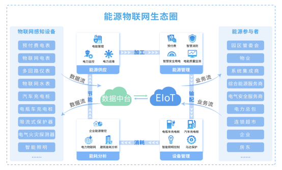 云计算