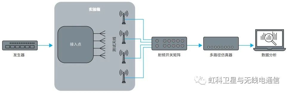 自动测试系统