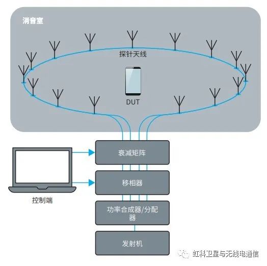 自动测试系统