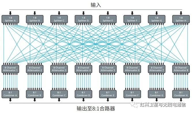 自动测试系统