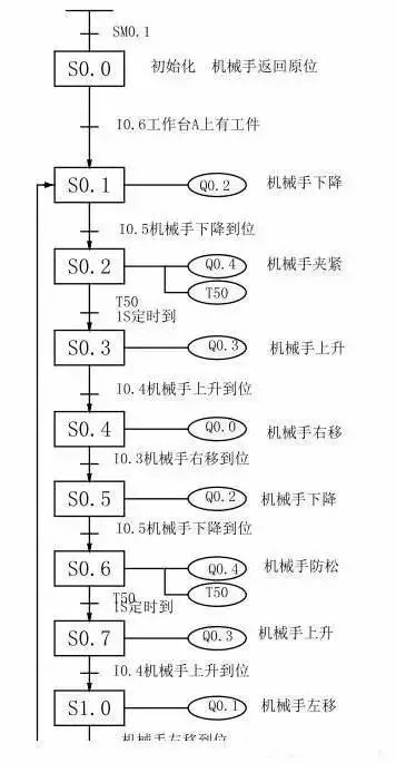 机械手