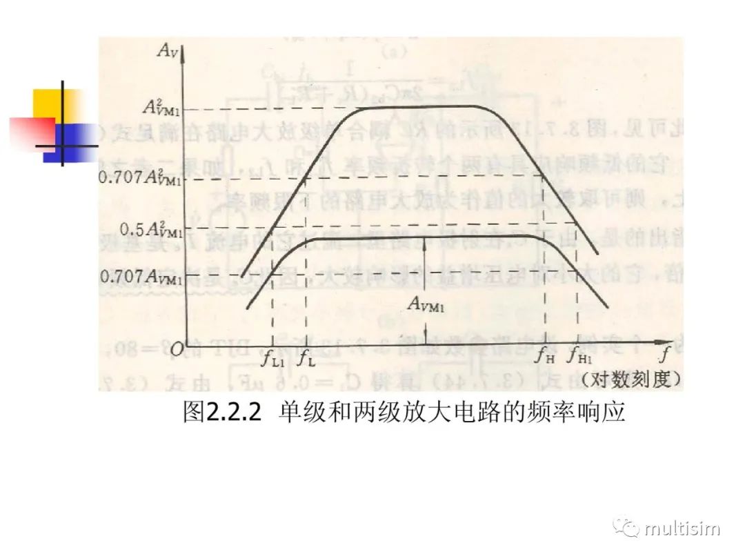 多级放大电路