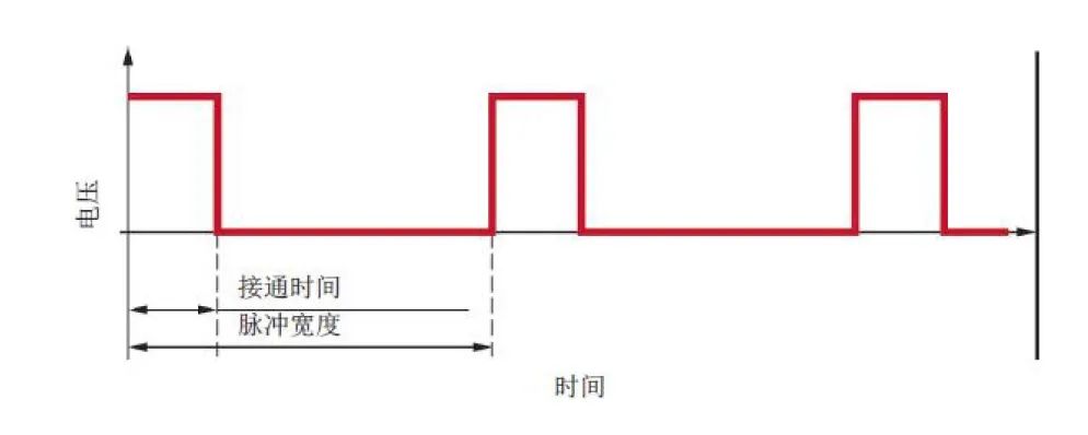 电动机