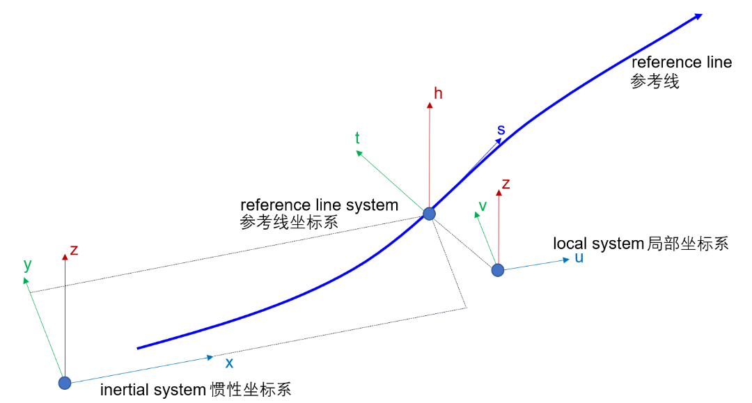 数字化