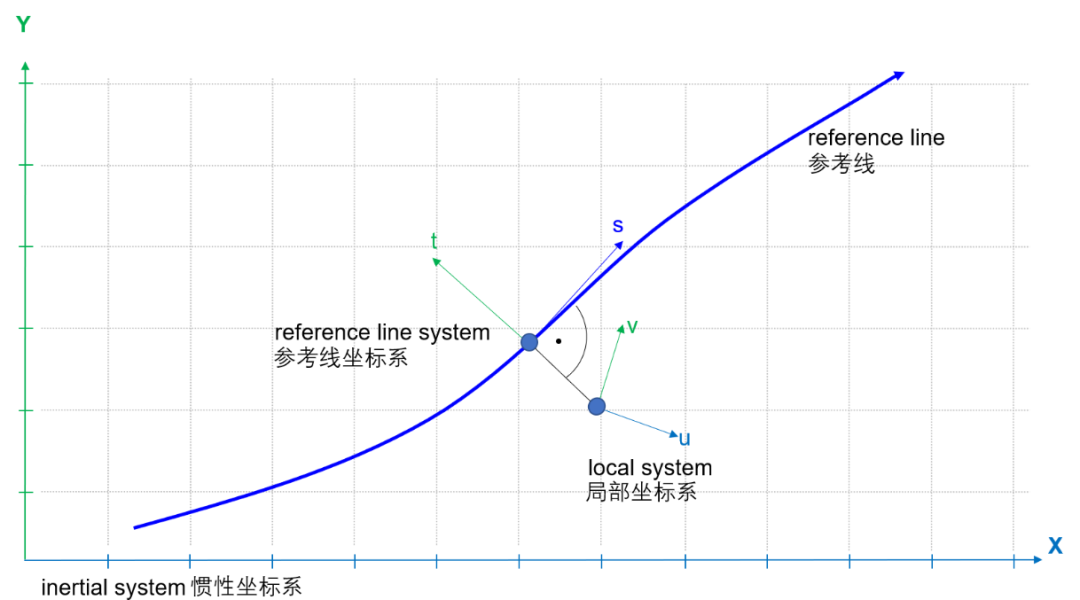 数字化