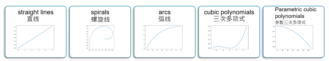 模拟器