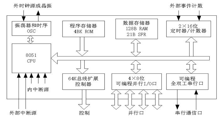 单片机