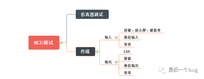 仿真器