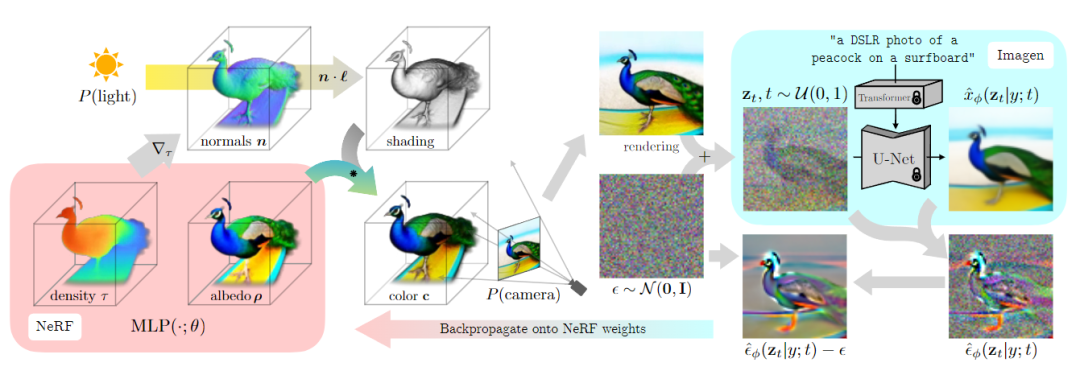 3D模型