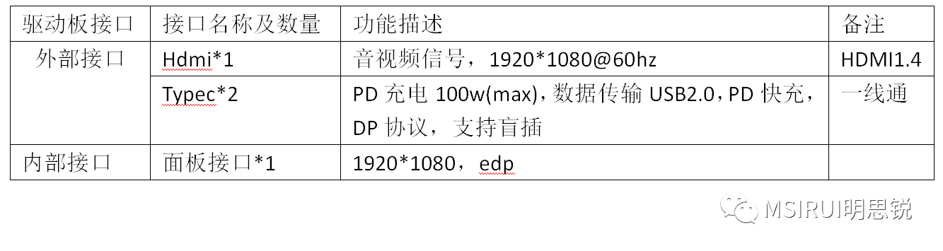 驱动板