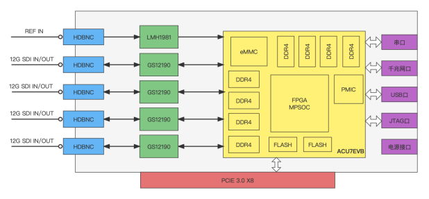 FPGA