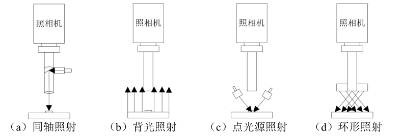 机器视觉