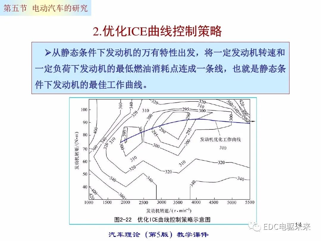 电动汽车