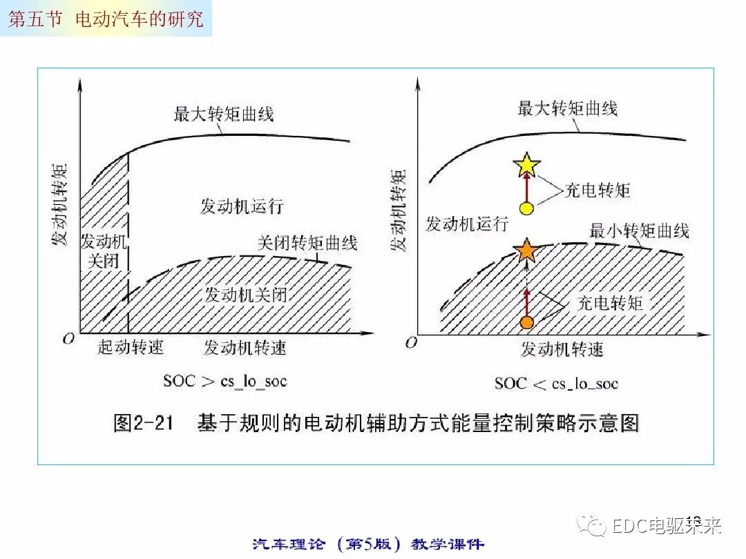 电动汽车