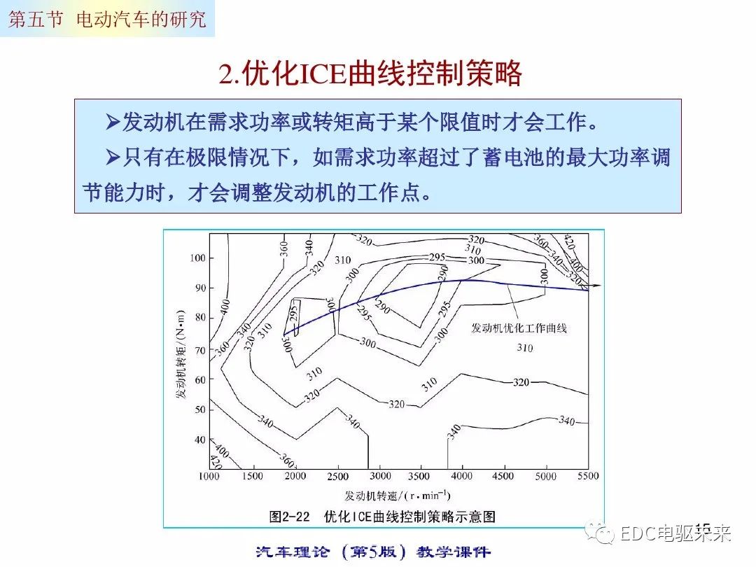 电动汽车