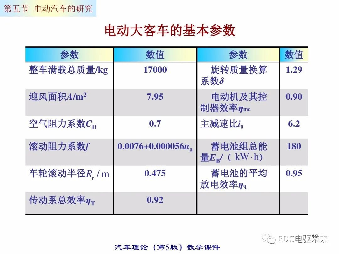 电动汽车