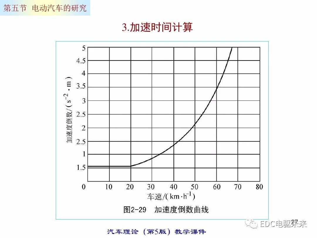 电动汽车