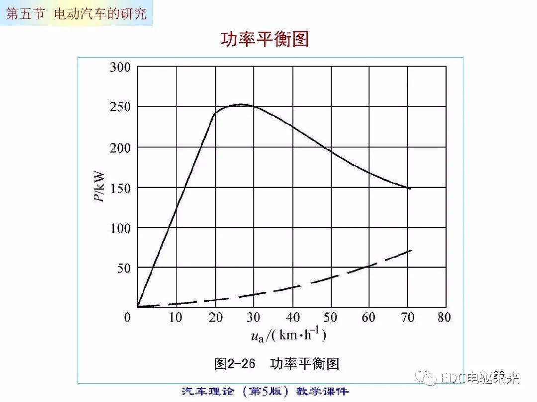 电动汽车