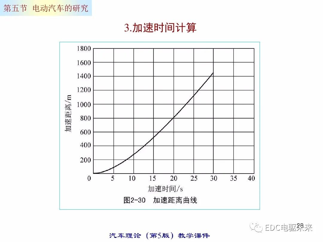 电动汽车