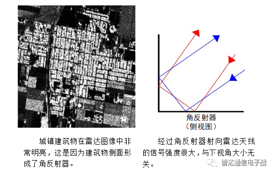 传感器