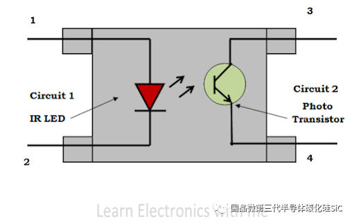 碳化硅