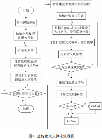 构件