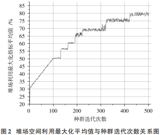 函数