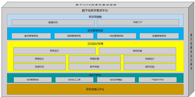 智能制造