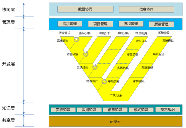 智能制造