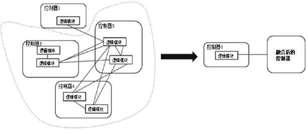 汽车电子