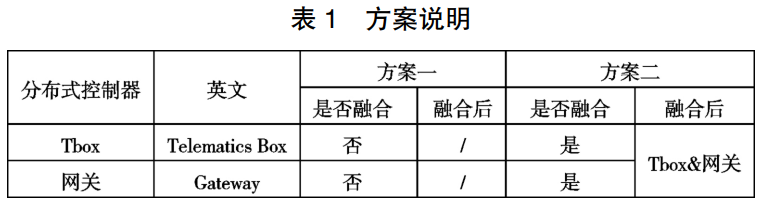 汽车电子