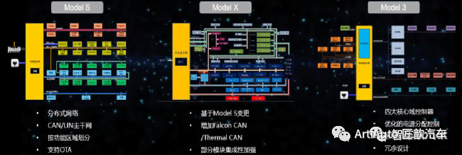 控制器