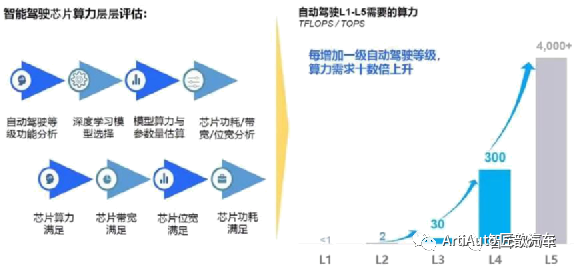 控制器