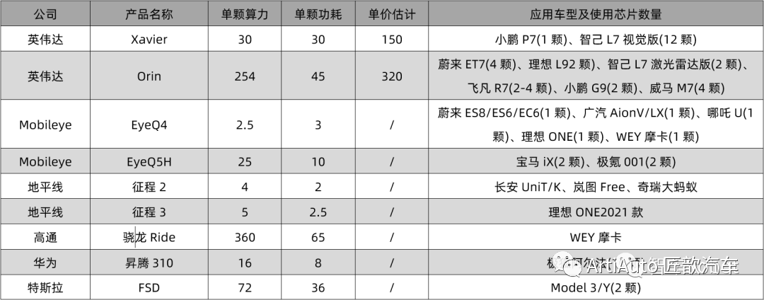 控制器