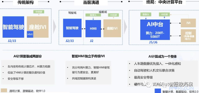 控制器