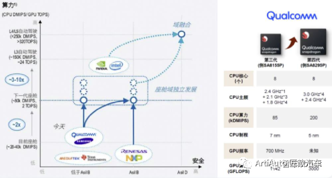 控制器