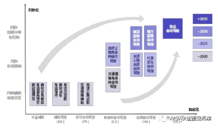 控制器