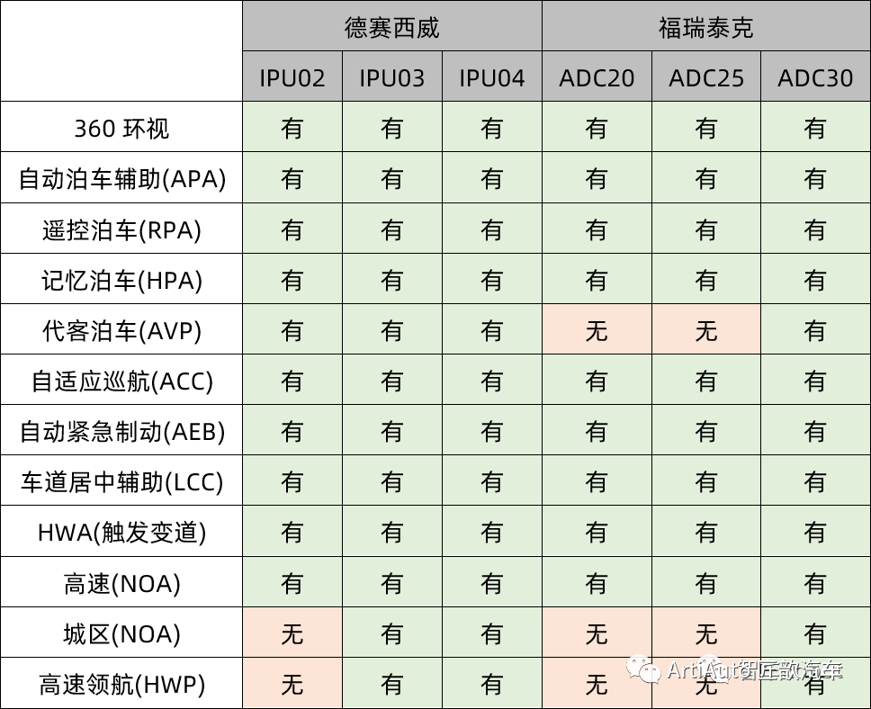 控制器