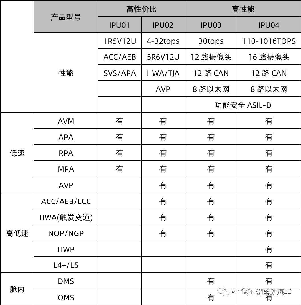 控制器