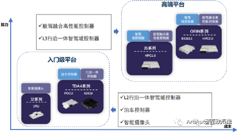 控制器