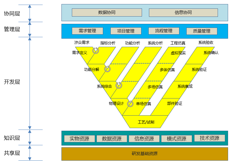 模拟