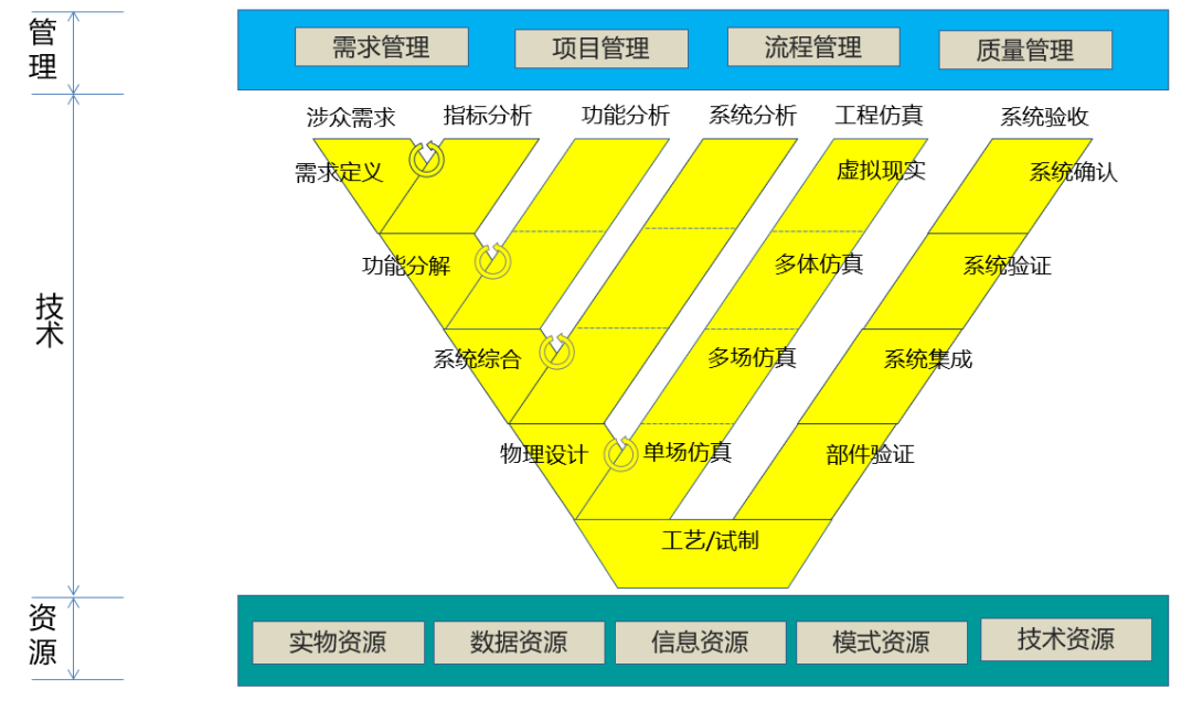 模拟