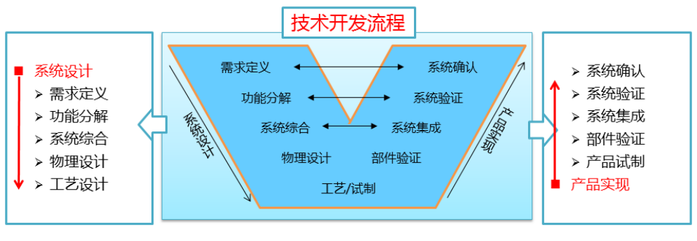 模拟