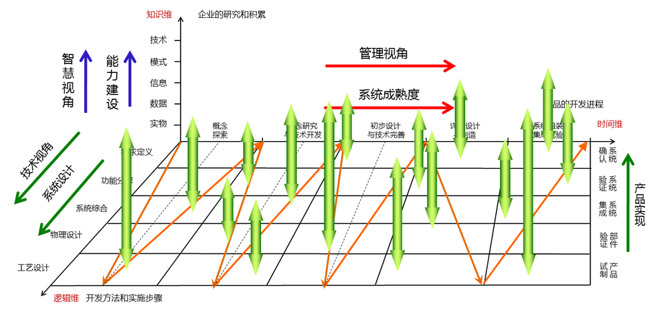 模拟