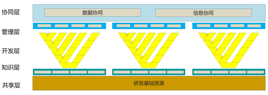 模拟