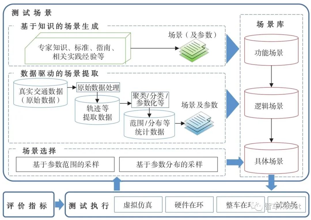 传感器