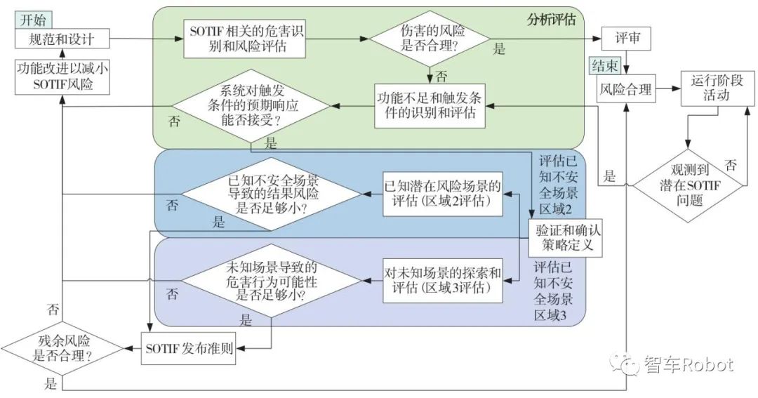 传感器