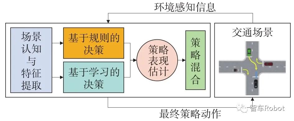 智能汽车